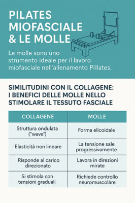 Pilates Miofasciale e le molle